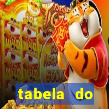 tabela do brasileirao 2015